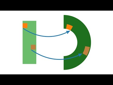 Integration durch Substitution (Substitutionsregel) und Transformationssatz