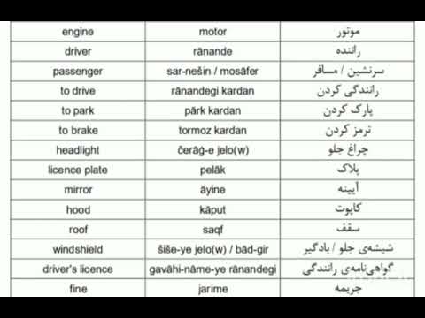 Persian Words for Everyday Life - Basic Vocabulary