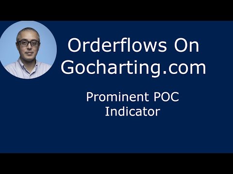 Gocharting Prominent Poc Indicator Orderflows Trader
