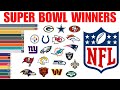 NFL All Super Bowl Winners (1967 - 2024)
