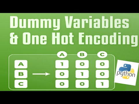 Data Analysis with Python using Pandas data frame Cars Dataset Project 1