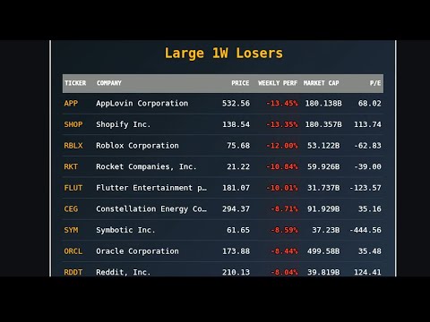 📈 Daily Market Summary - January 22, 2026 | Stock Market Analysis & Insights