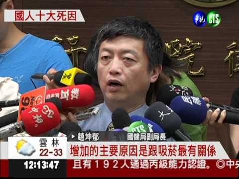 國人十大死因 惡性腫瘤仍居首