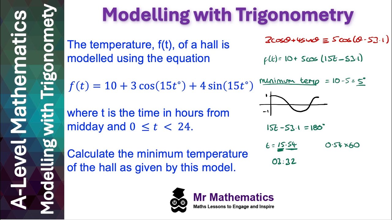 Modelling with Trigonometry | A-Level Trigonometric Modelling | Mr Mathematics