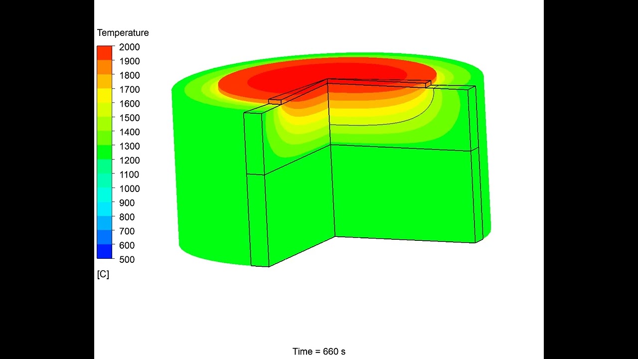 CFD simulation of thermal effects during solar exposure of a bi-layered material system