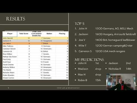 the results of Unwavering Resolve 25