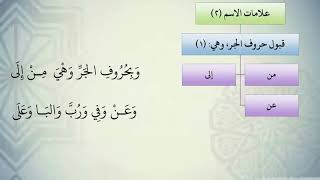 شرح نظم الآجرومية مع التشجير //9//الشيخ محمد محمود الشنقيطي image