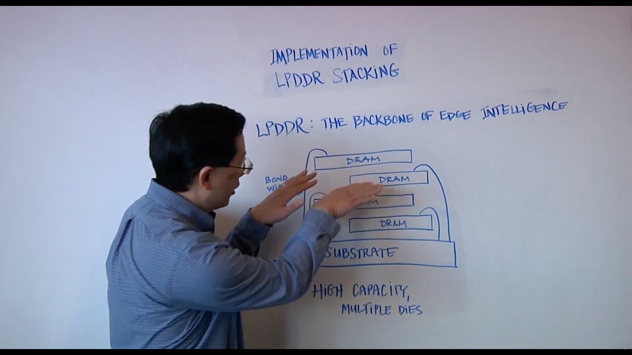 Memory For AI At The Edge