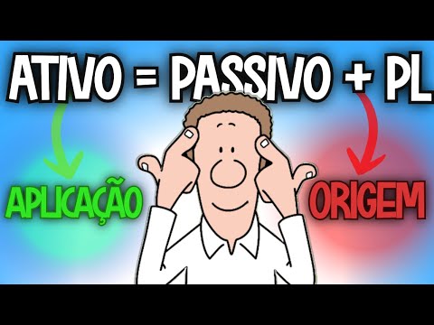 ATIVO = PASSIVO + PATRIMÔNIO LÍQUIDO (Equação Contabilidade)