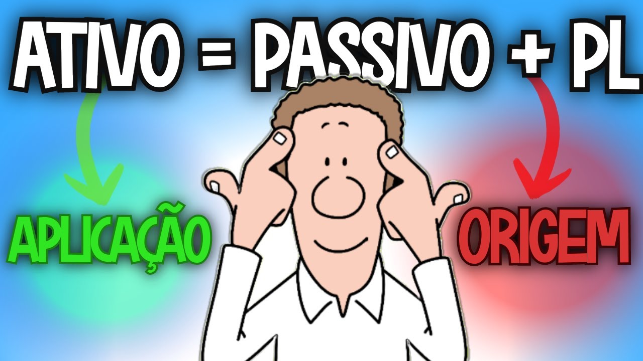 ATIVO = PASSIVO + PATRIMÔNIO LÍQUIDO (Equação Contabilidade)