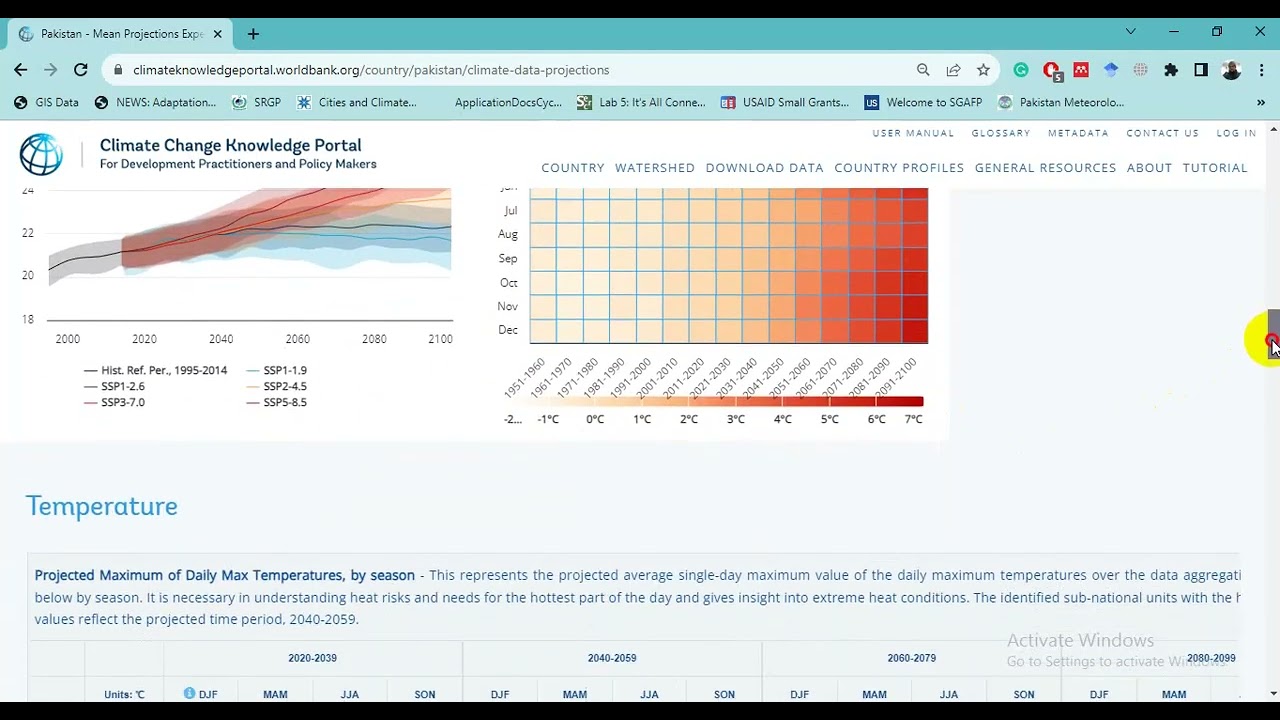 Climate Change Knowledge Portal