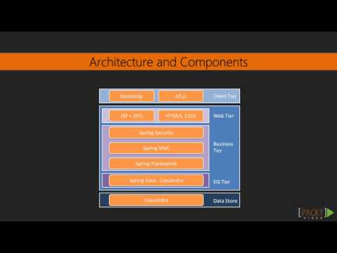 Mastering Cassandra Course Wrap up | packtpub com