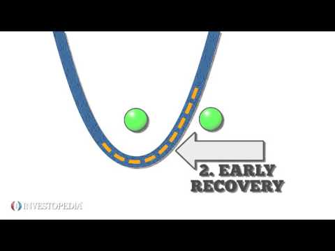 4 Stages Of The Economic Cycle