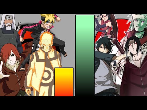 Uzumaki vs uchiha power levels
