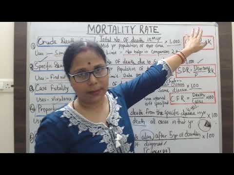Mortality Rate  @mortalityrate