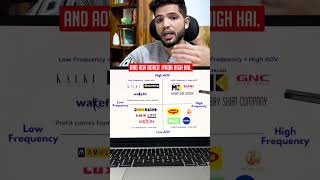 Frequency × AOV: The Metric That Decides If Your Business Survives | D2C by Nikhil