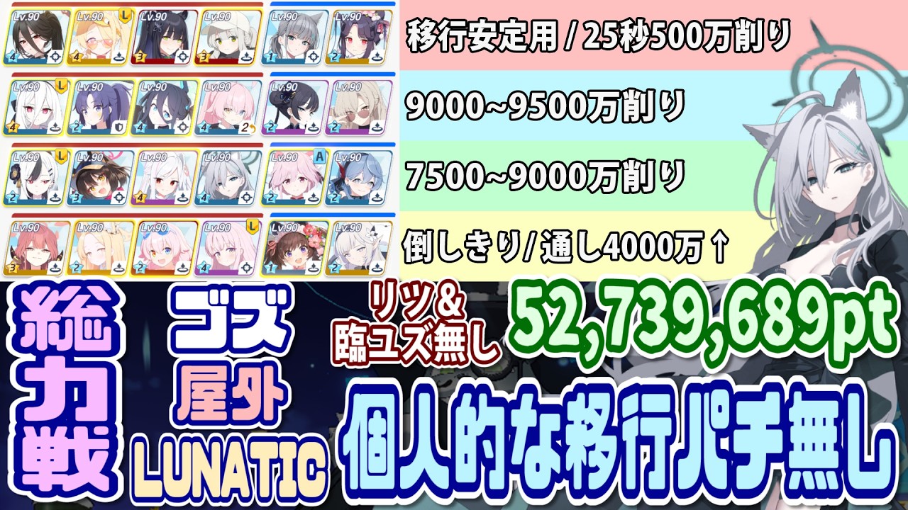 【ブルアカ】LUNATIC：超個人的なステージ移行安定削り部隊込み構成 リツ&臨戦ユズ無し 被り無し 総力戦ゴズ屋外4凸 52,739,689pt 【ブルーアーカイブ】