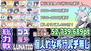 【ブルアカ】LUNATIC：超個人的なステージ移行安定削り部隊込み構成 リツ&臨戦ユズ無し 被り無し 総力戦ゴズ屋外4凸 52,739,689pt 【ブルーアーカイブ】