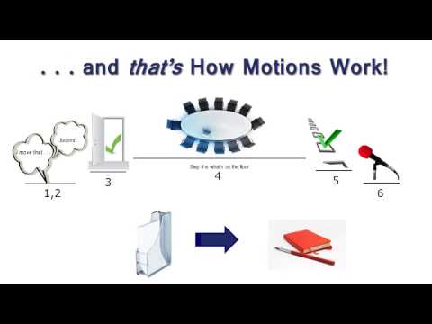 Parliamentary Procedure 101: How Motions Work - 6 Steps in 6 Minutes