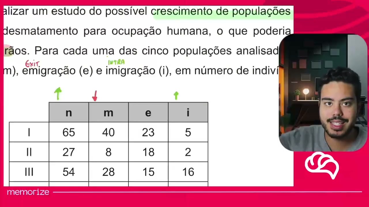 Resolução em Vídeo — Questão 123 ENEM 2018 PPL