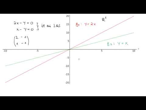Einführung in die lineare Algebra für Ingenieure - Mathematik Video Tutorium