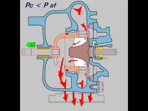 comment augmenter la vitesse de rotation d'une eolienne