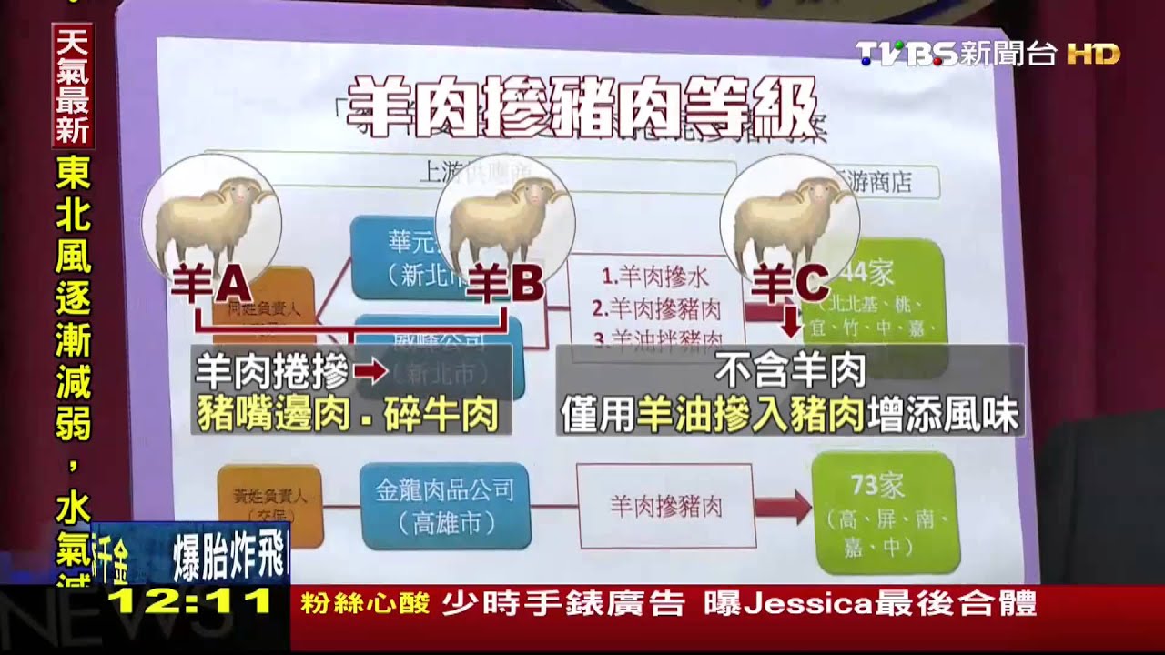 平價小火鍋羊肉摻豬肉 肉片成本差2倍