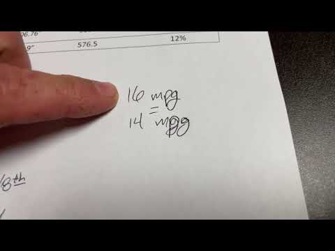 Do Bigger Tires Really Hurt Fuel Mileage?