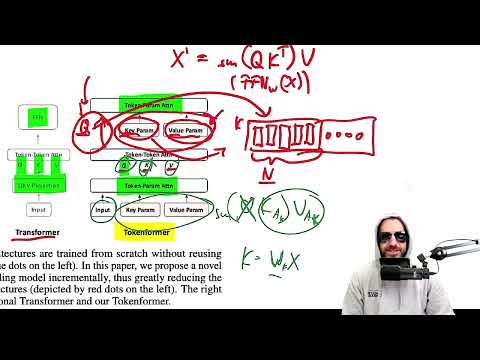 Rethinking Transformer Scaling with Tokenized Model Parameters