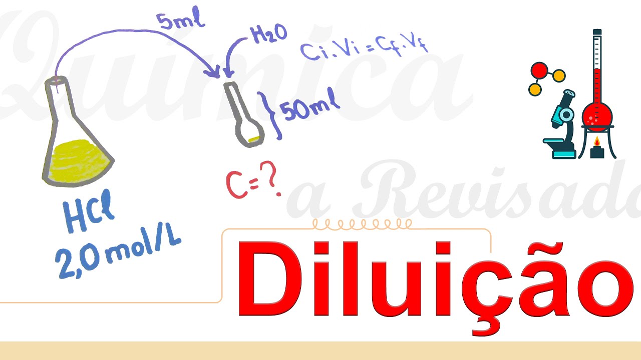 Diluição de Soluções