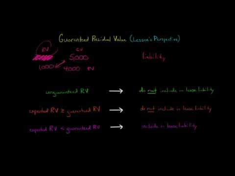 Lease Accounting Overview the new lease rule
