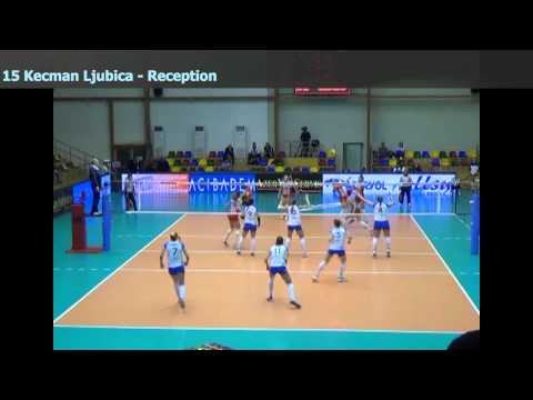 Ljubica Kecman Highlights season 2014/15