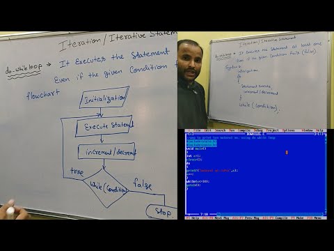 Basic of Computer Language Basic C Language Programming C Programming tutorial Hindi
