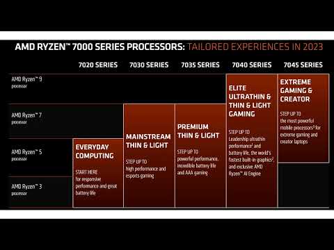 AMD Designs Orange Case Badges to Solve Ryzen 7000 Mobile Branding Mess