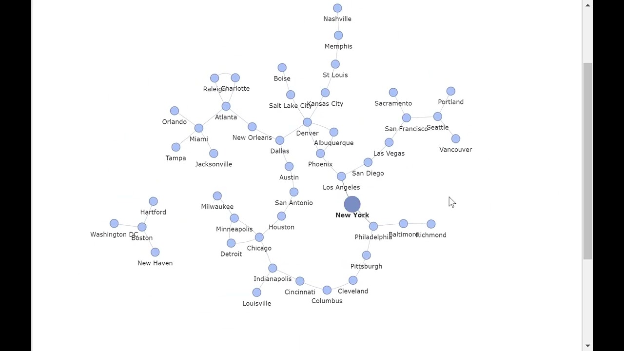 20230522 graph visualization with python networkx and pyvis.network (x4 speed)