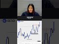 Analysis On XAUUSD D1 Forex Trading Forexanalysis