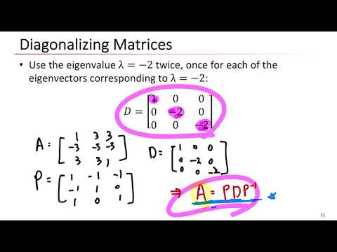 Lecture 14-1 COSE111(01): Linear Algebra by Seungryong Kim