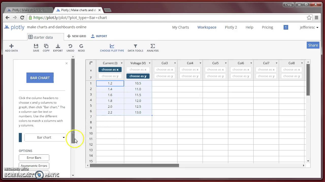 Creating a dataset and chart