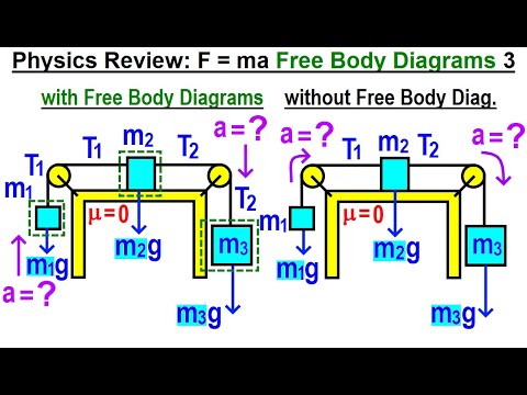 Physics Review F ma Free Body Diagram Part 1 of 3