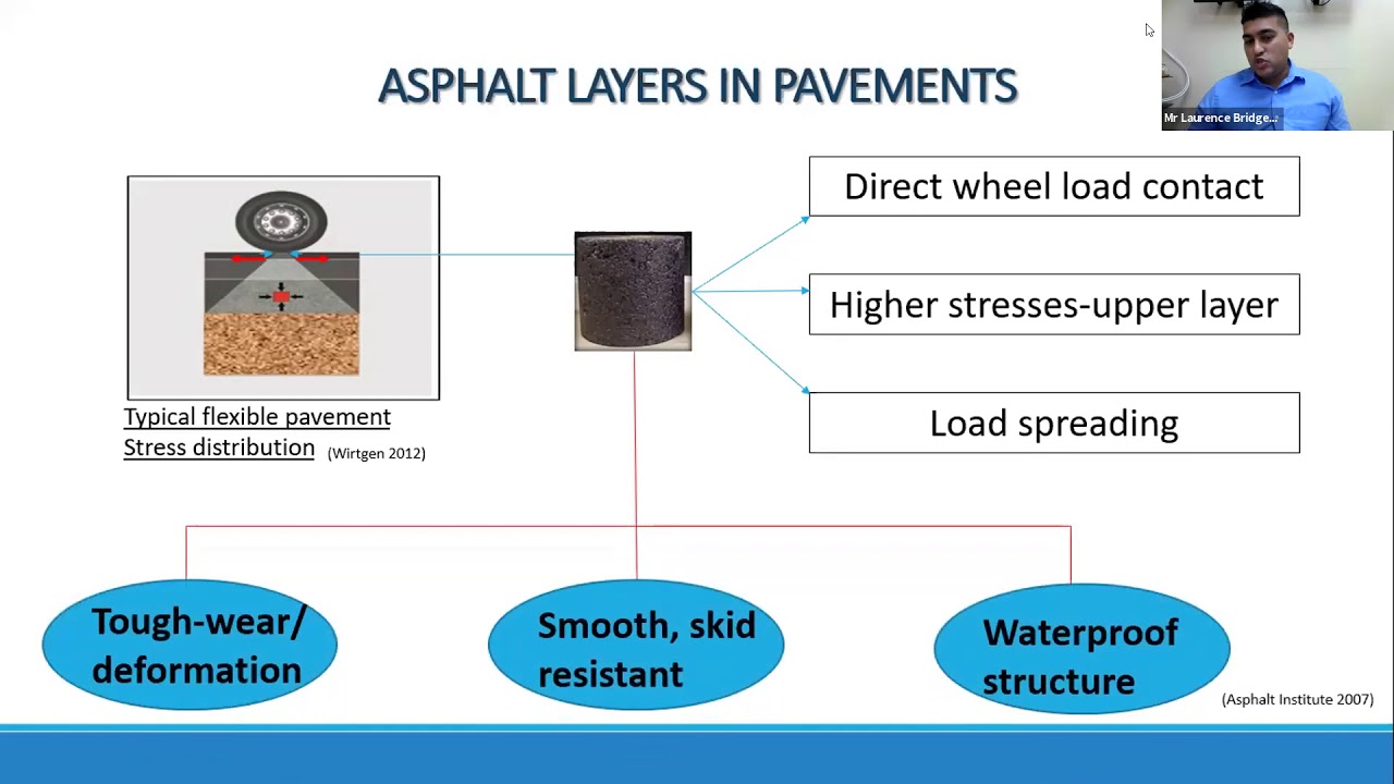 Performance Based Asphalt Mixture Design