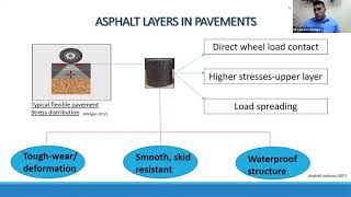 Performance Based Asphalt Mixture Design