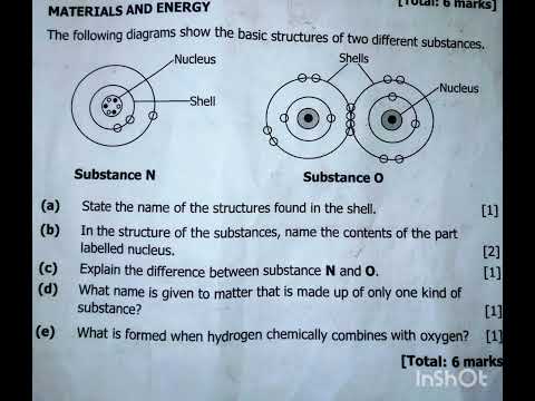 2022 GRADE 9 INTEGRATED SCIENCE (JUNIOR CHEMISTRY) - MATERIALS & ENERGY - Composition of Matter -