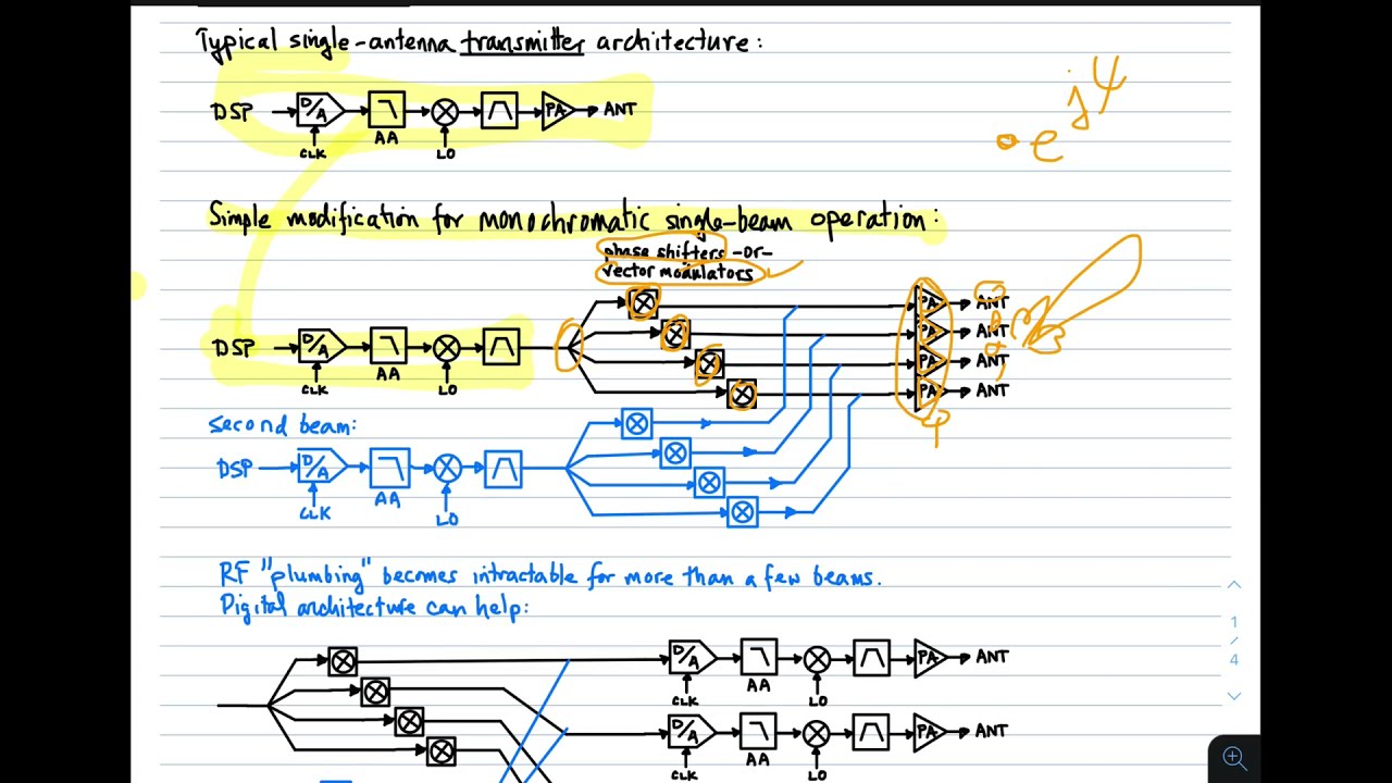 #65: Arrays as Systems