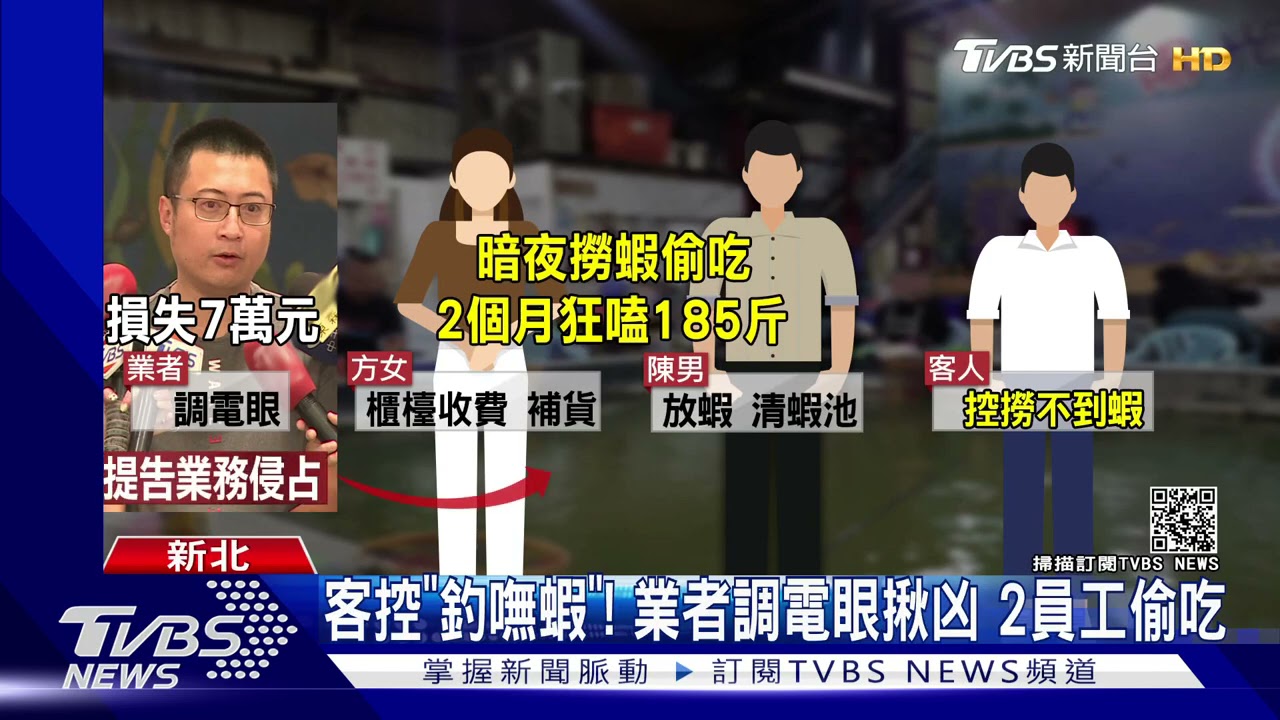 「蝦」爆了!60天偷吃3700隻蝦 2員工遭判6月