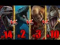 Who S Really The Deadliest Dinosaur In Jurassic World Ranking Dinosaurs From Weakest To Strongest