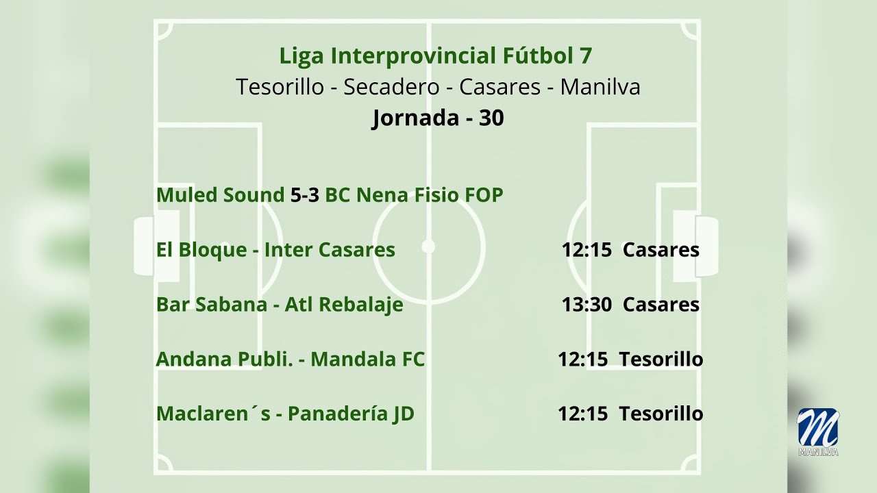 Agenda deportiva del fin de semana – 25 abril 2025