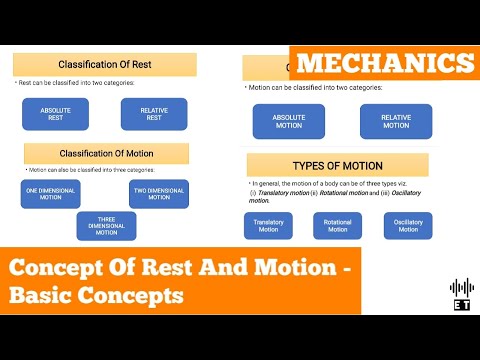 Uniform Motion In A Straight Line Basic Concepts Mechanics