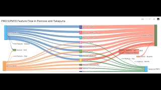 Download the video "Predicting Air Particulate Matter using Time Series and Machine Learning Methods - Part 2 of 3"