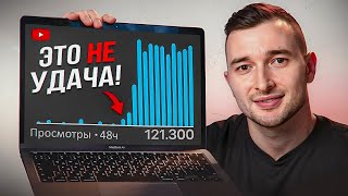 Маленькие Каналы: Сделайте ЭТО, и Алгоритм ПОЛЮБИТ Вас!