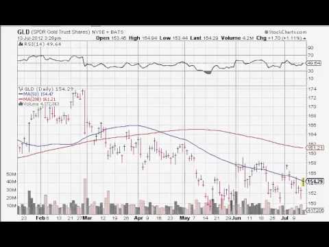 July 13th Breakout Investing with Host Ken Shreve - TFNN